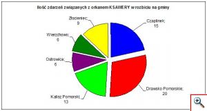 ksawery
